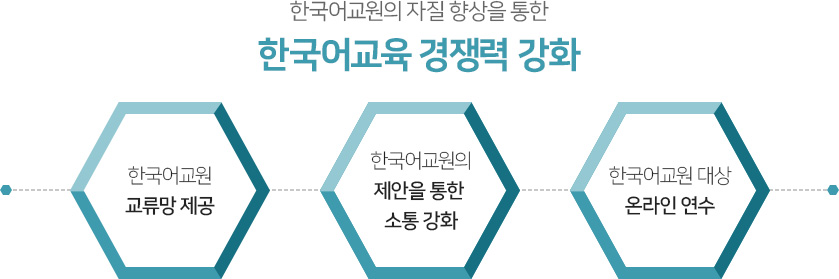 한국어교원의 자질 향상을 통한 한국어 교육 경쟁력 강화. 한국어 교원 교류망제공, 한국어교원의 제안을 통한 소통 강화, 한국어교원 대상 온라인 연수 